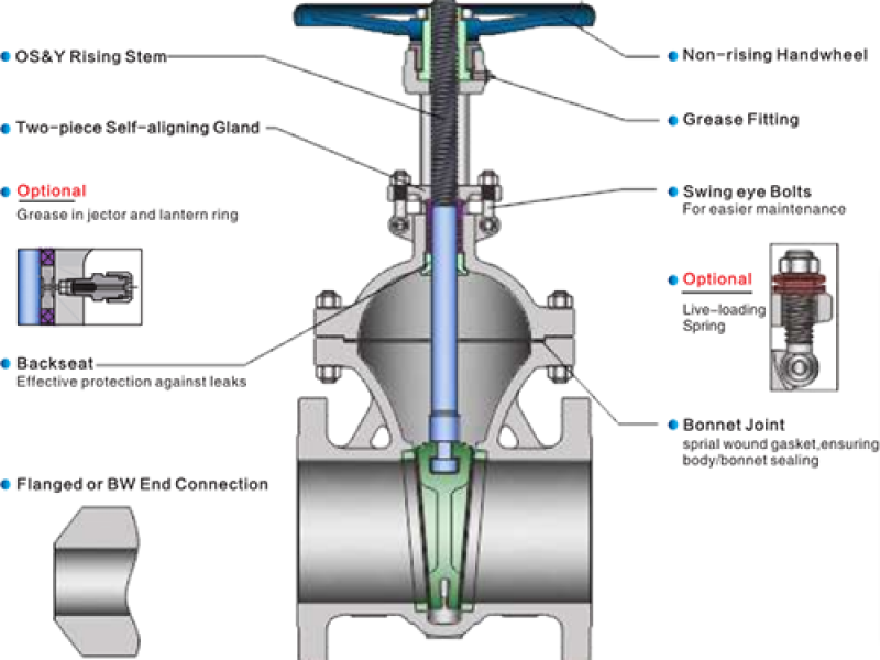 API-600-Casting-Gate-Valve