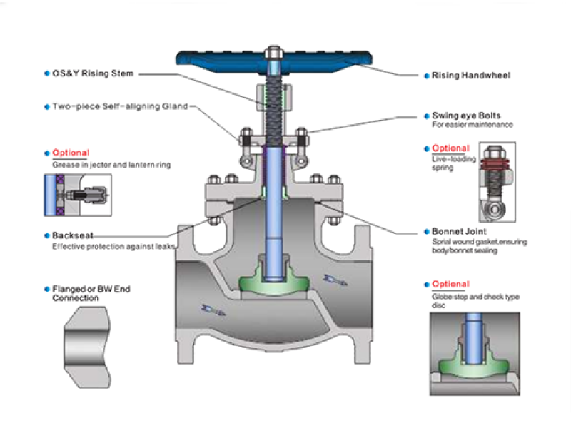 Casting-Globe-Valve